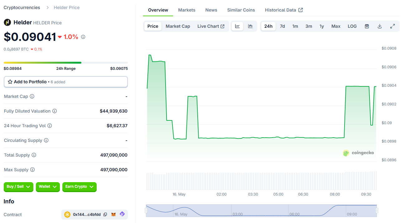 helder listing
