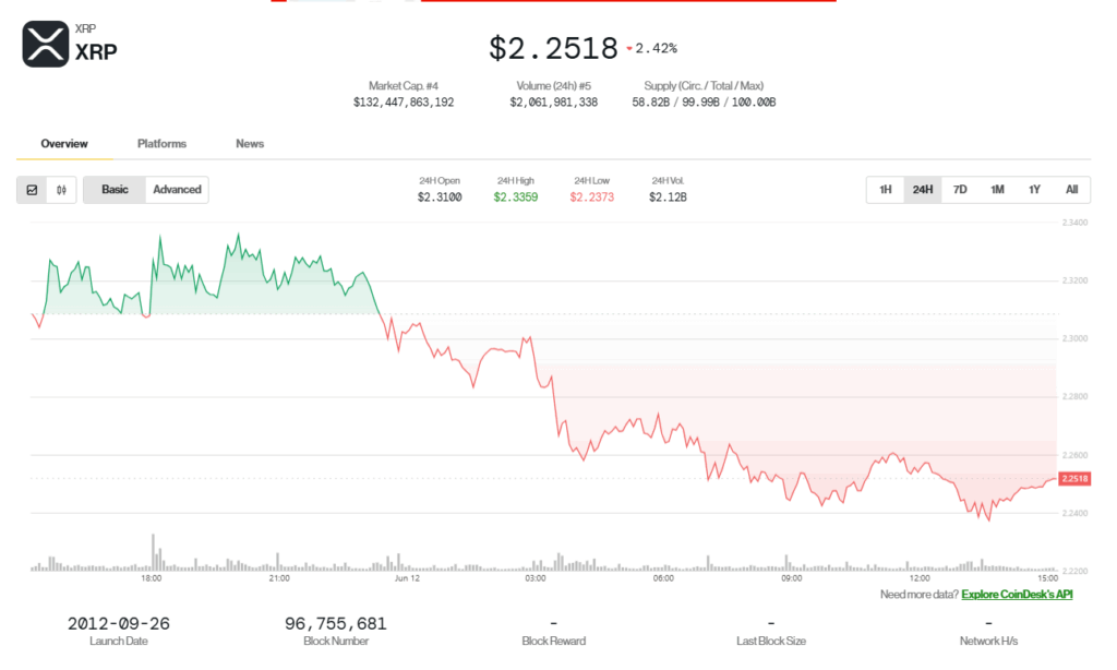 xrp live price analysis