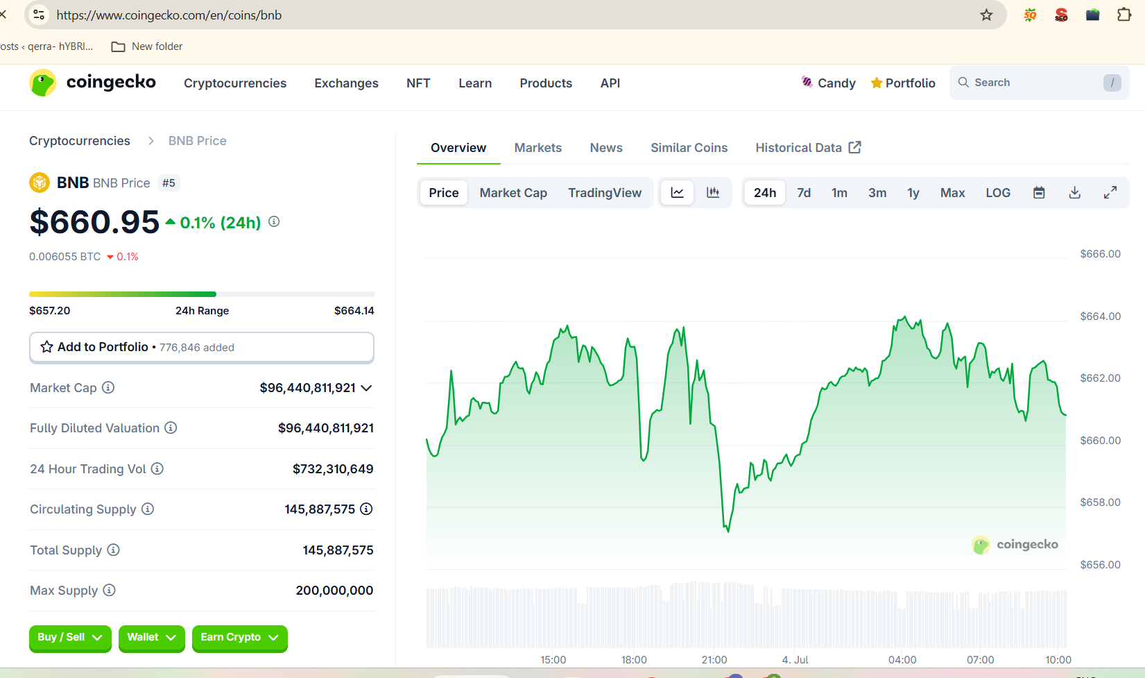 Coingecko helder prices