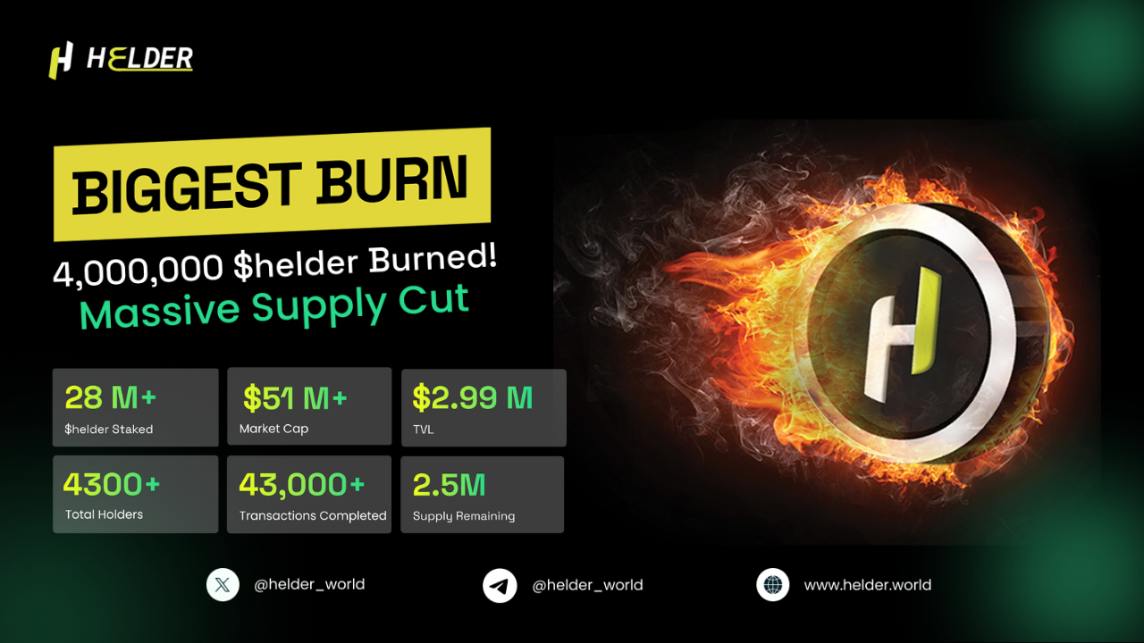 $helder’s Mega Token Burn Announced – Guess What Comes Next?