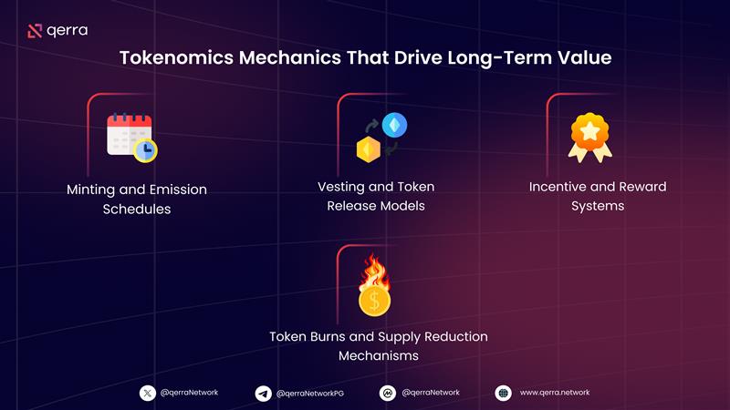 Tokenomics Mechanics
