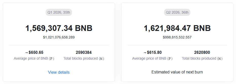 BNB Q1, Q2 2026 Burn Stats