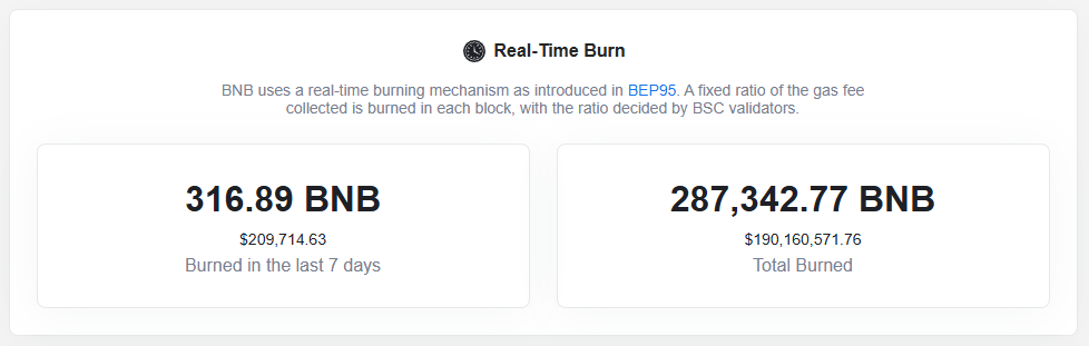 BNB Real Time Burned Report Till 12th May 2026