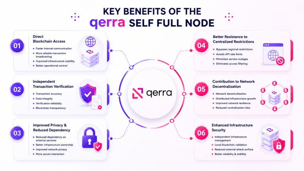 Key Benefits of Self Full Node in Blockchain